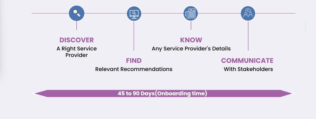 About SourcX - Transforming Outsourcing